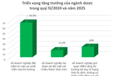  Doanh nghiệp dược kỳ vọng có sự bứt phá tăng trưởng vào quý cuối năm