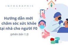 Hướng dẫn gói chăm sóc sức khỏe cho F0 tự cách ly tại nhà (phiên bản 1.3)