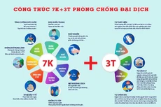 Cần thay đổi giải pháp chống dịch “3 tại chỗ” 