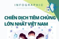 Chiến dịch tiêm chủng vắc xin phòng Covid-19