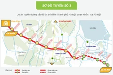Sơ đồ tuyến đường sắt đô thị số 3 Hà Nội