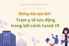 [Infographic] Hướng dẫn tạm thời mô hình trạm y tế lưu động trong bối cảnh dịch Covid-19