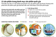 Hỗ trợ sản phẩm công nghệ cao thâm nhập thị trường