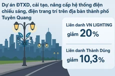 Tuyên Quang: 2 nhà thầu cạnh tranh tại gói thầu xây lắp điện 38 tỷ đồng