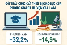 Ảnh minh họa: Anh Đức