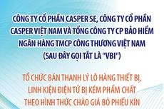 Thông báo mời chào giá cạnh tranh thanh lý lô hàng điện tử kém phẩm chất