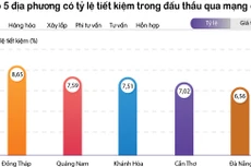 Bước đột phá trong lựa chọn nhà thầu