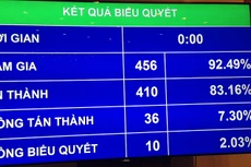 Ảnh: Trần Tuyết