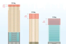 Những cao ốc bị 'cắt ngọn' ở Hà Nội