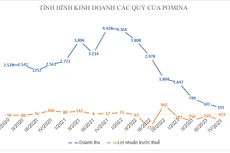 Lỗ lớn, nợ lớn, Thép Pomina tái cấu trúc cách nào?