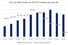 Liên tiếp trúng thầu, FECON kỳ vọng phục hồi lợi nhuận