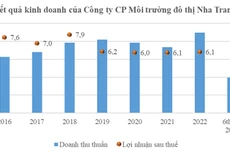 Đấu giá cổ phần Công ty Môi trường đô thị Nha Trang: “Cửa hẹp” đến thành công