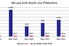 PVMachino: Nhà thầu điện, nước lấn sang bất động sản