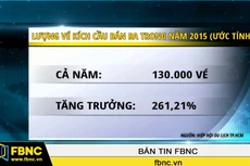 Kích cầu du lịch nội địa 2016: Có thêm đường sắt tham gia