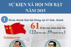 2015 - Năm của những đổi thay lớn