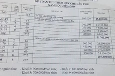 Nghệ An: Nhiều trường sai phạm về các khoản thu