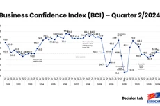 Việt Nam cần thiết phải tiếp tục điều chỉnh chính sách để duy trì đà tăng trưởng
