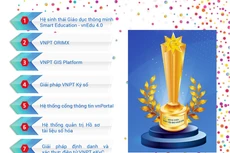 Giành 8 danh hiệu Sao Khuê 2020, VNPT tiếp tục khẳng định vị thế trong chuyển đổi số