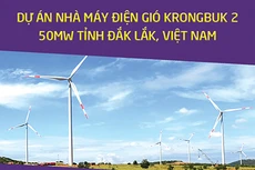 Công ty TNHH Năng lượng gió KrongBuk thông báo đấu thầu