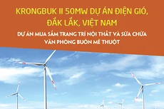 Công ty TNHH Năng lượng gió KrongBuk thông báo đấu thầu