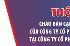 Công ty cổ phần Tổng công ty Tín Nghĩa thông báo 