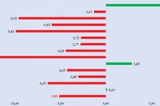 Tỷ giá đồng nội tệ so với USD năm 2024 (%) - Nguồn: Bloomberg, BIDV Research, Ngân hàng Nhà nước