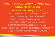 Công ty TNHH Giám định và Tư vấn kỹ thuật thông báo mời chào giá cạnh tranh thanh lý tài sản