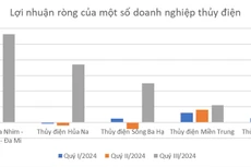 Lợi nhuận doanh nghiệp thủy điện khởi sắc