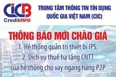 Trung tâm Thông tin tín dụng Quốc gia Việt Nam (CIC) thông báo mời chào giá