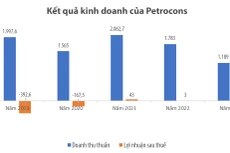 Nguồn: Báo cáo tài chính của Petrocons. Đơn vị tính: tỷ đồng