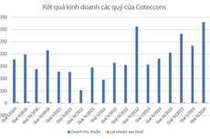 Đơn vị tính: Tỷ đồng