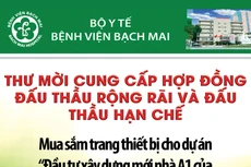 Bệnh viện Bạch Mai thông báo thư mời cung cấp hợp đồng đấu thầu rộng rãi và đấu thầu hạn chế