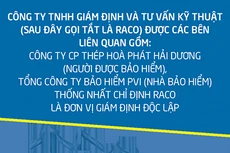 Công ty TNHH giám định và tư vấn kỹ thuật thông báo mời chào giá cạnh tranh thanh lý phế liệu tài sản