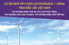 Công ty TNHH Đầu tư Năng lượng mới Krongbuk thông báo chào giá