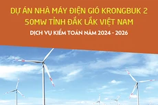 Công ty TNHH Năng lượng gió KrongBuk thông báo chào giá