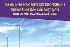 Công ty TNHH Đầu tư năng lượng mới Krongbuk thông báo chào giá