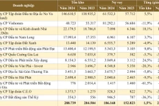 Tồn kho và nợ vay của một số doanh nghiệp BĐS. (Nguồn: Báo cáo tài chính doanh nghiệp, đơn vị tính: tỷ đồng)