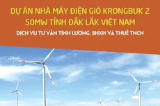 Công ty TNHH Năng lượng gió KrongBuk thông báo chào giá