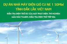 Công ty TNHH Đầu tư Năng Lượng Tái Tạo Cư Né thông báo chào giá