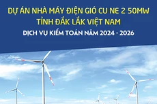 Công ty TNHH Đầu tư và Quản lý điện gió Cư Né thông báo chào giá