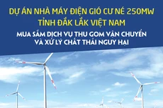 Công ty TNHH Đầu tư và Quản lý Điện gió Cư Né thông báo chào giá