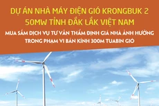Công ty TNHH Năng lượng gió Krongbuk thông báo mời chào giá