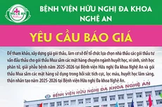Bệnh viện Hữu nghị Đa khoa Nghệ An thông báo yêu cầu báo giá