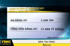 TP.HCM: Hơn 3.600 DN đăng ký thành lập mới trong 2 tháng đầu năm