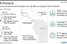 Mossack Fonseca - trung tâm của Hồ sơ Panama