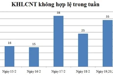 Ngày 19,20,21/2: Có 35 thông báo không hợp lệ