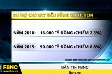 TP.HCM: Tín dụng tiêu dùng đã tăng gấp 5 lần trong 5 năm qua