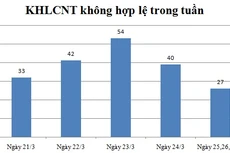 Ngày 25,26,27/3: Có 27 thông báo không hợp lệ