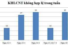 Ngày 18/1: Có 30 thông báo không hợp lệ