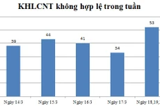 Ngày 18,19,20/3: Có 53 thông báo không hợp lệ